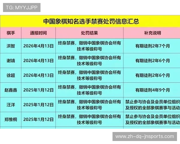 终身禁赛中国象棋协会严打买卖棋违规行为